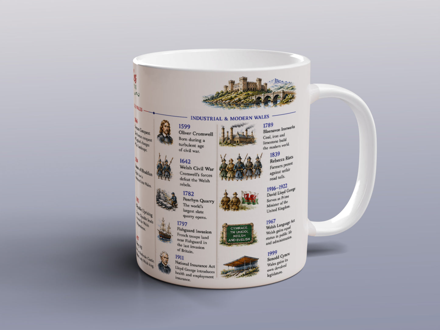Wales Timeline Mug Welsh History Gift Dragon Flag Historical Coffee Tea Mug