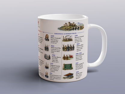 Wales Timeline Mug Welsh History Gift Dragon Flag Historical Coffee Tea Mug