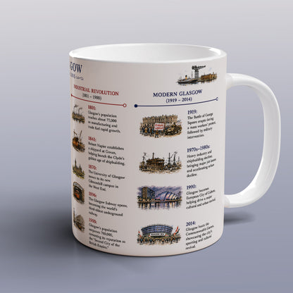 Glasgow Timeline Mug Scottish History Gift City of Glasgow Coffee Mug Scotland Souvenir