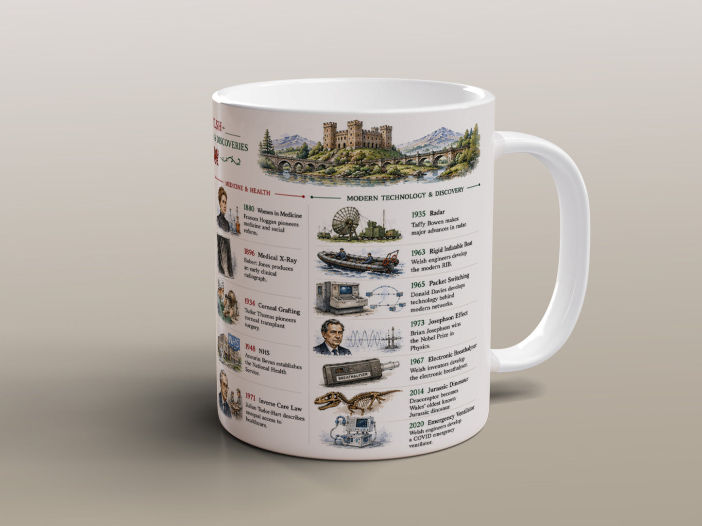 Welsh History Mug Set – Two Matching Designs
