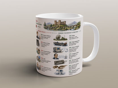 Welsh History Mug Set – Two Matching Designs