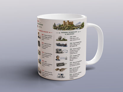 Welsh Inventions & Discoveries Mug – Welsh History Science Technology Gift