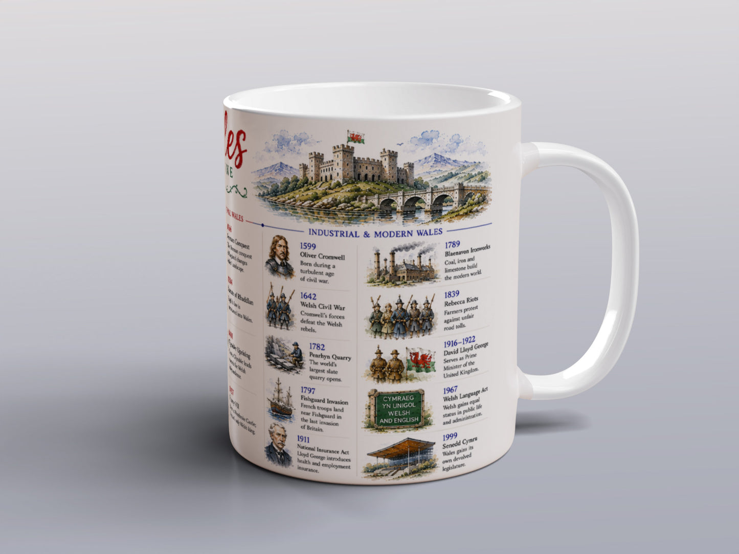 Welsh History Mug Set – Two Matching Designs