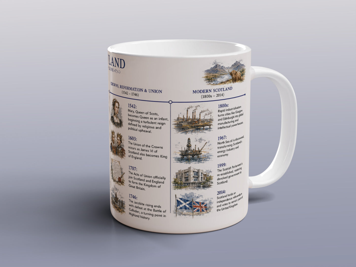 Scotland History Timeline Mug Scottish History Robert Bruce William Wallace Gift