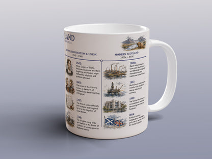 Scotland History Timeline Mug Scottish History Robert Bruce William Wallace Gift