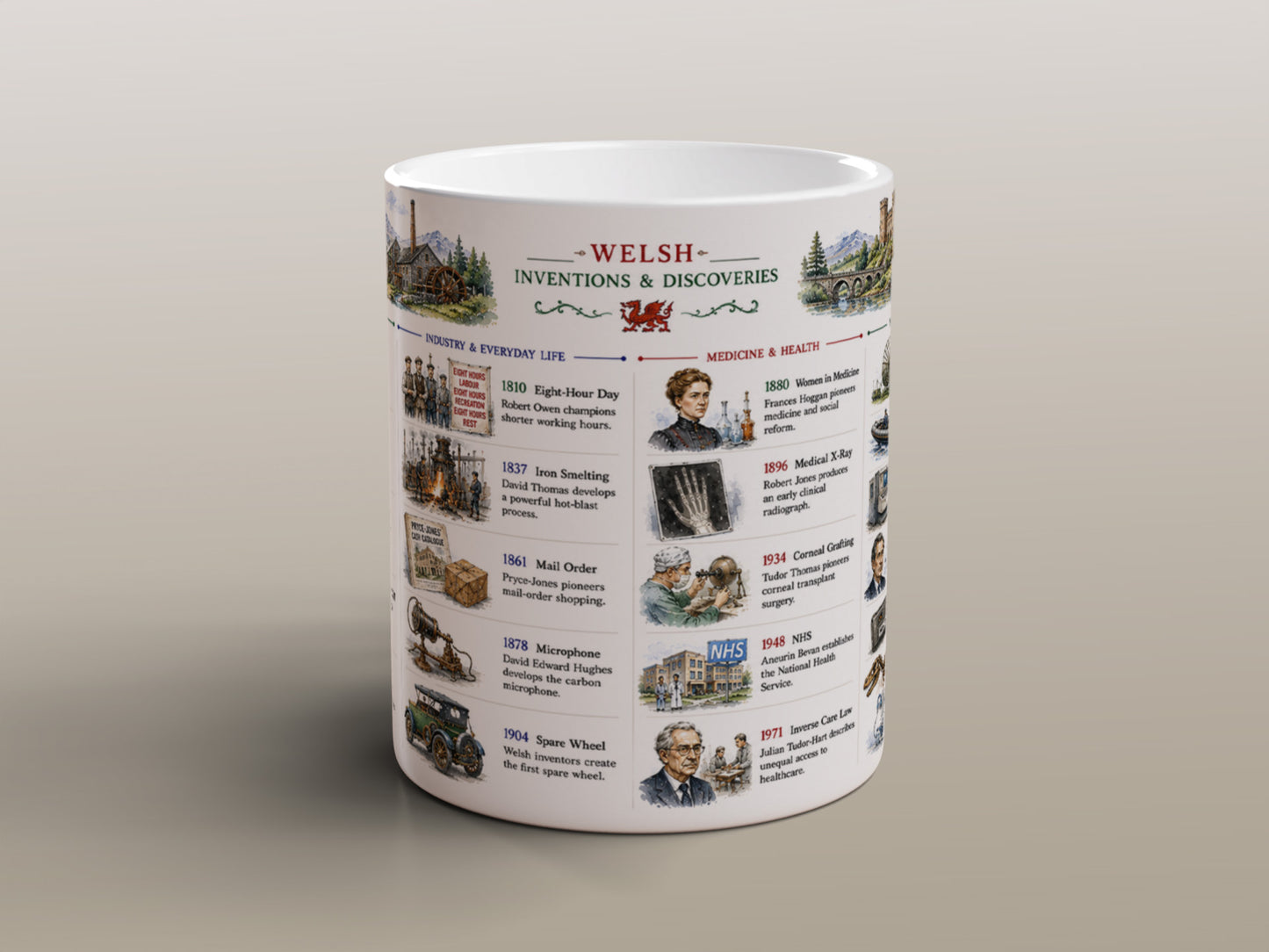 Welsh History Mug Set – Two Matching Designs