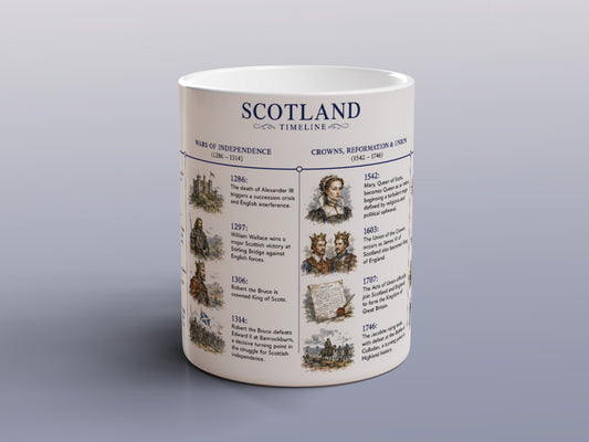 Scotland History Timeline Mug Scottish History Robert Bruce William Wallace Gift
