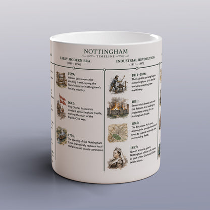 Nottingham History Mug | Nottingham Timeline Mug | Robin Hood Gift | Nottinghamshire Souvenir | City History Coffee Mug