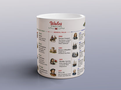 Wales Timeline Mug Welsh History Gift Dragon Flag Historical Coffee Tea Mug