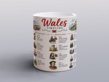 Welsh History Mug Set – Two Matching Designs
