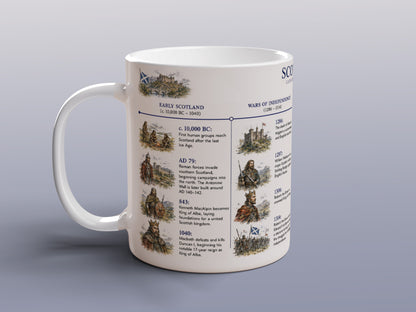 Scotland History Timeline Mug Scottish History Robert Bruce William Wallace Gift