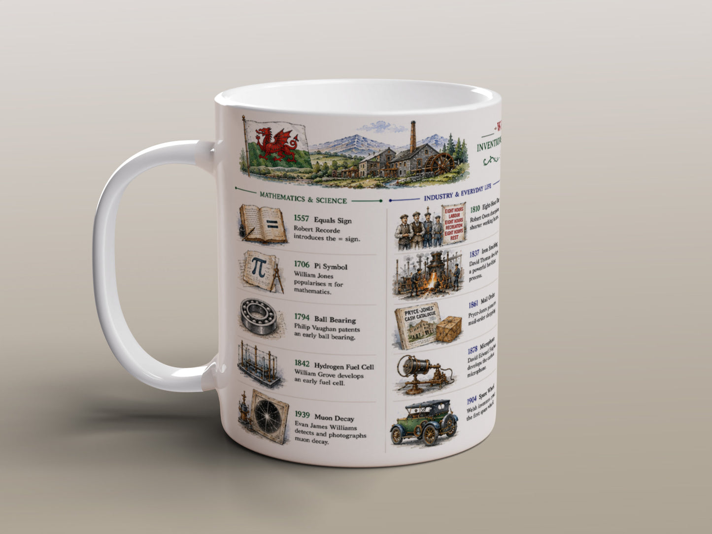 Welsh History Mug Set – Two Matching Designs