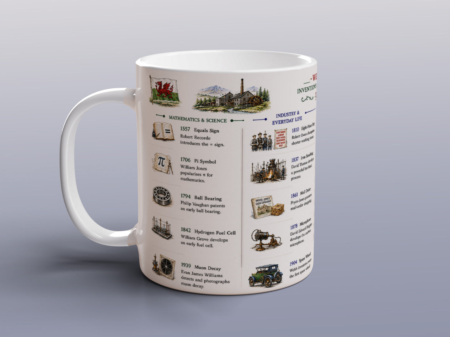 Welsh Inventions & Discoveries Mug – Welsh History Science Technology Gift