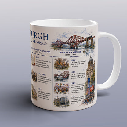 Edinburgh History Mug Scottish Timeline City Heritage Souvenir Gift Coffee Tea