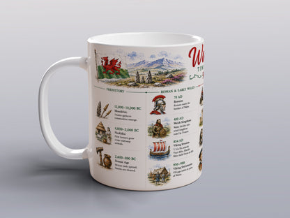 Welsh History Mug Set – Two Matching Designs