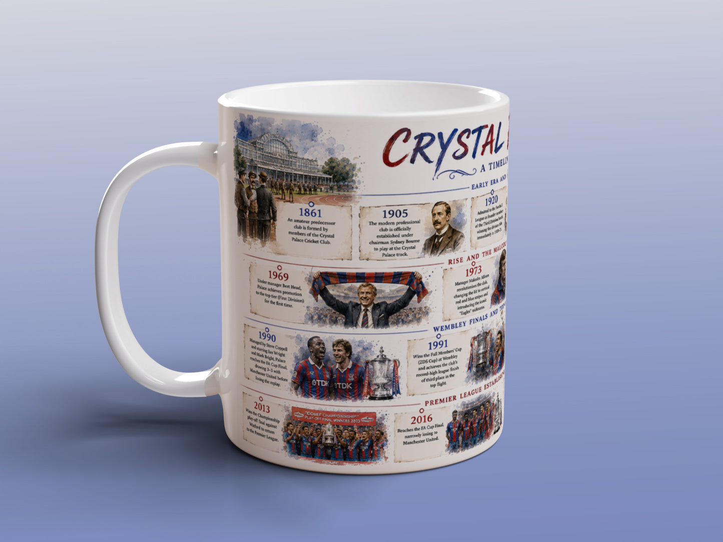 Crystal Palace History Timeline Mug Football Supporter Gift