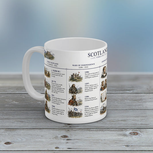 Scotland History Timeline Mug Scottish History Robert Bruce William Wallace Gift