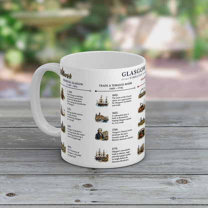 Glasgow Timeline Mug Scottish History Gift City of Glasgow Coffee Mug Scotland Souvenir