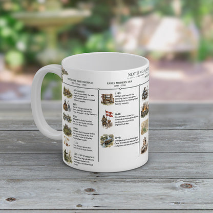 Nottingham History Mug | Nottingham Timeline Mug | Robin Hood Gift | Nottinghamshire Souvenir | City History Coffee Mug